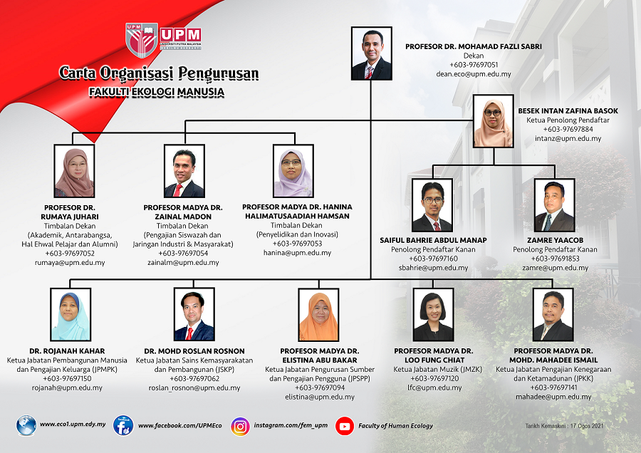 Struktur Organisasi Fakulti Ekologi Manusia